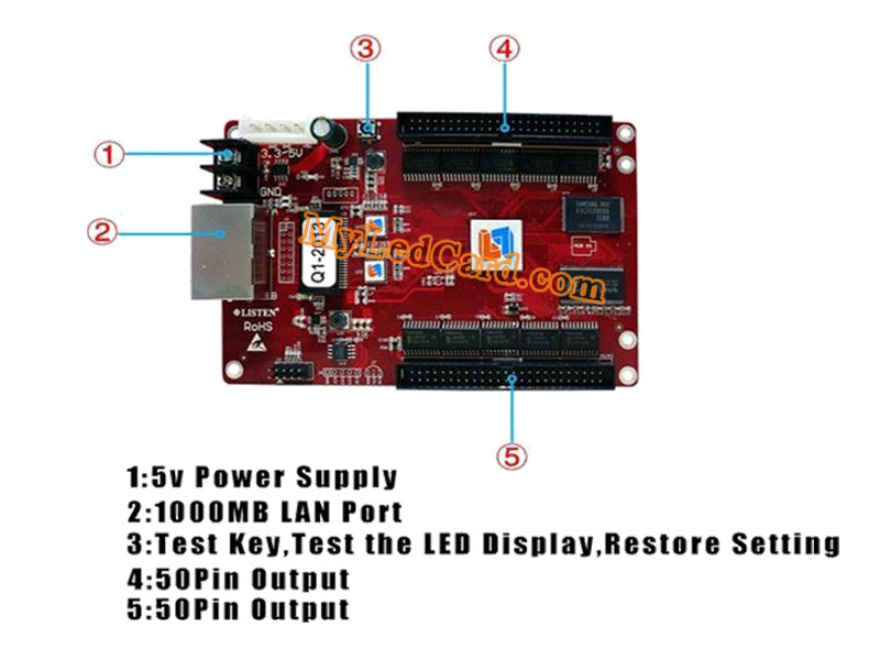 Listen LS-Q1 LED Display Sign Controller Card